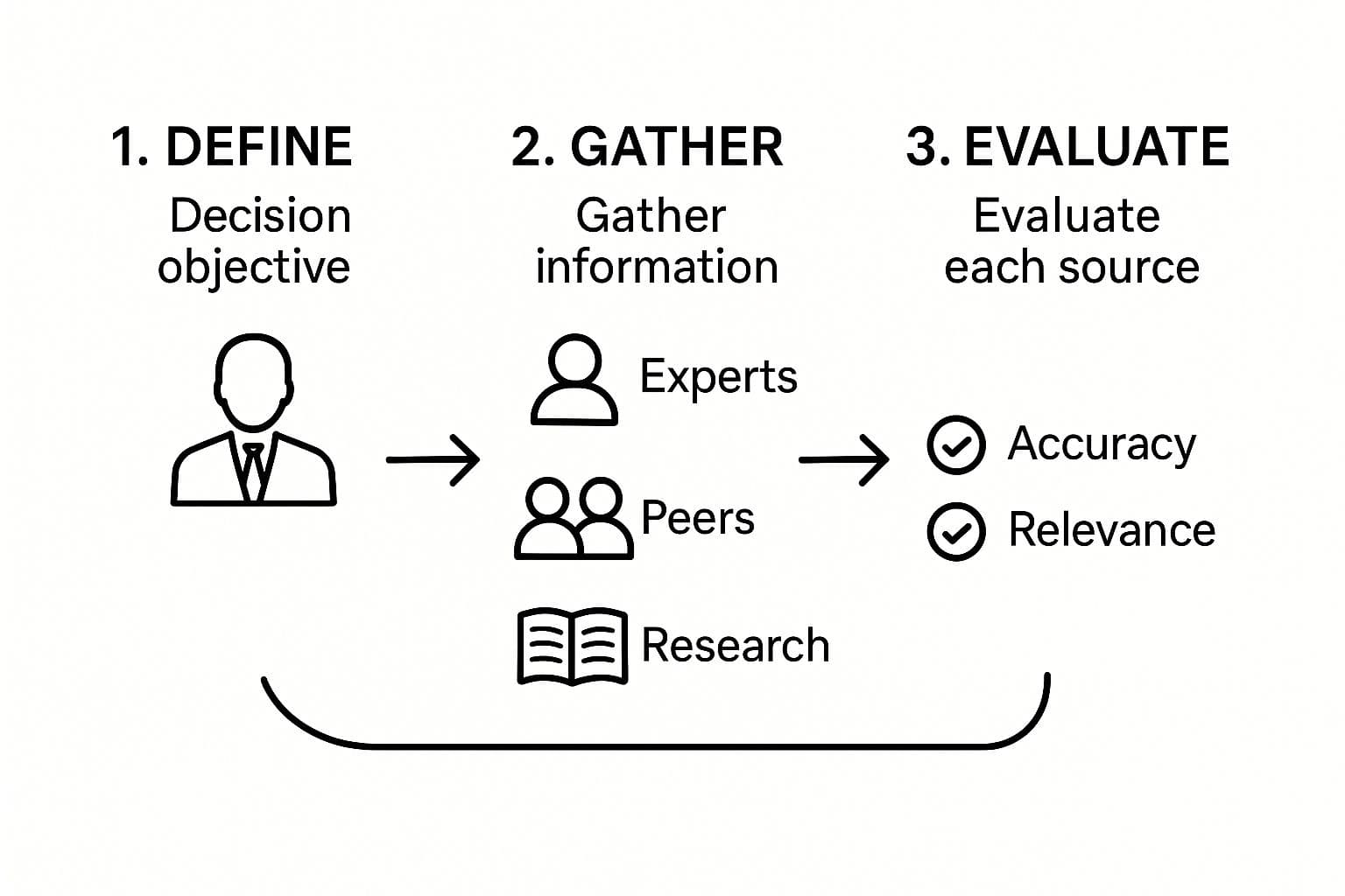 Research and planning image