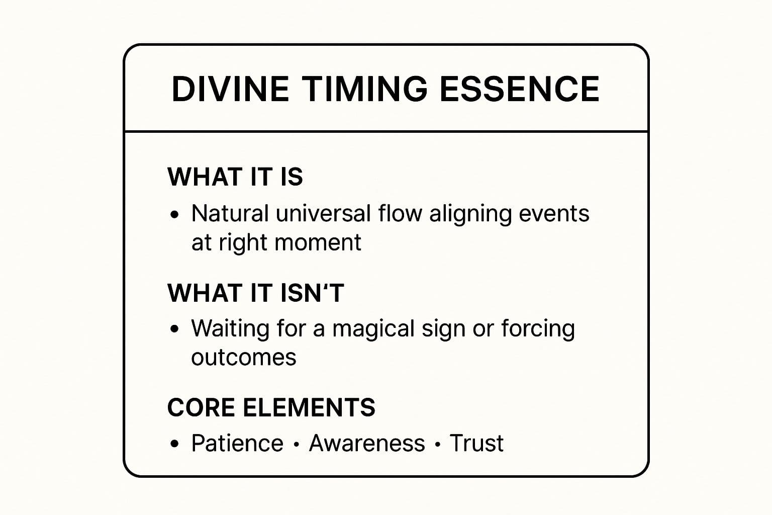 Infographic about what is divine timing