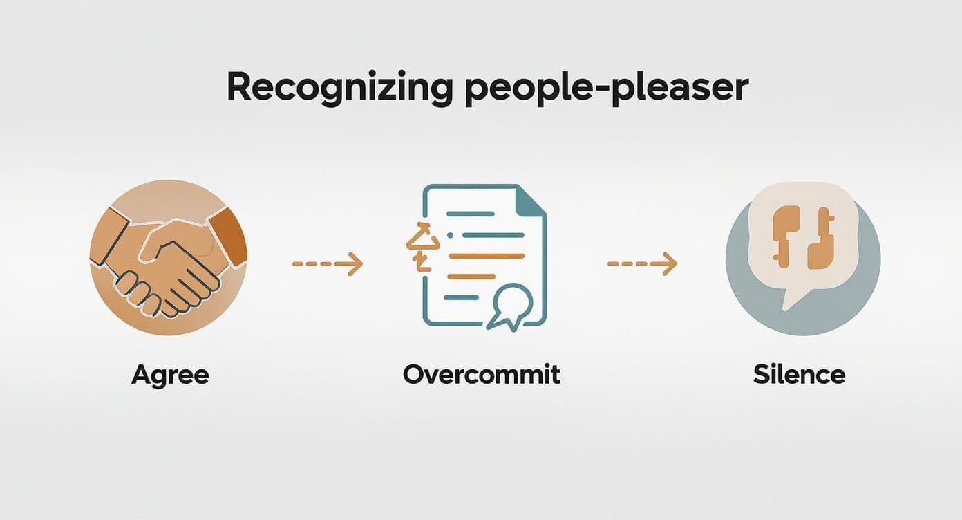 Infographic about recovering people pleaser