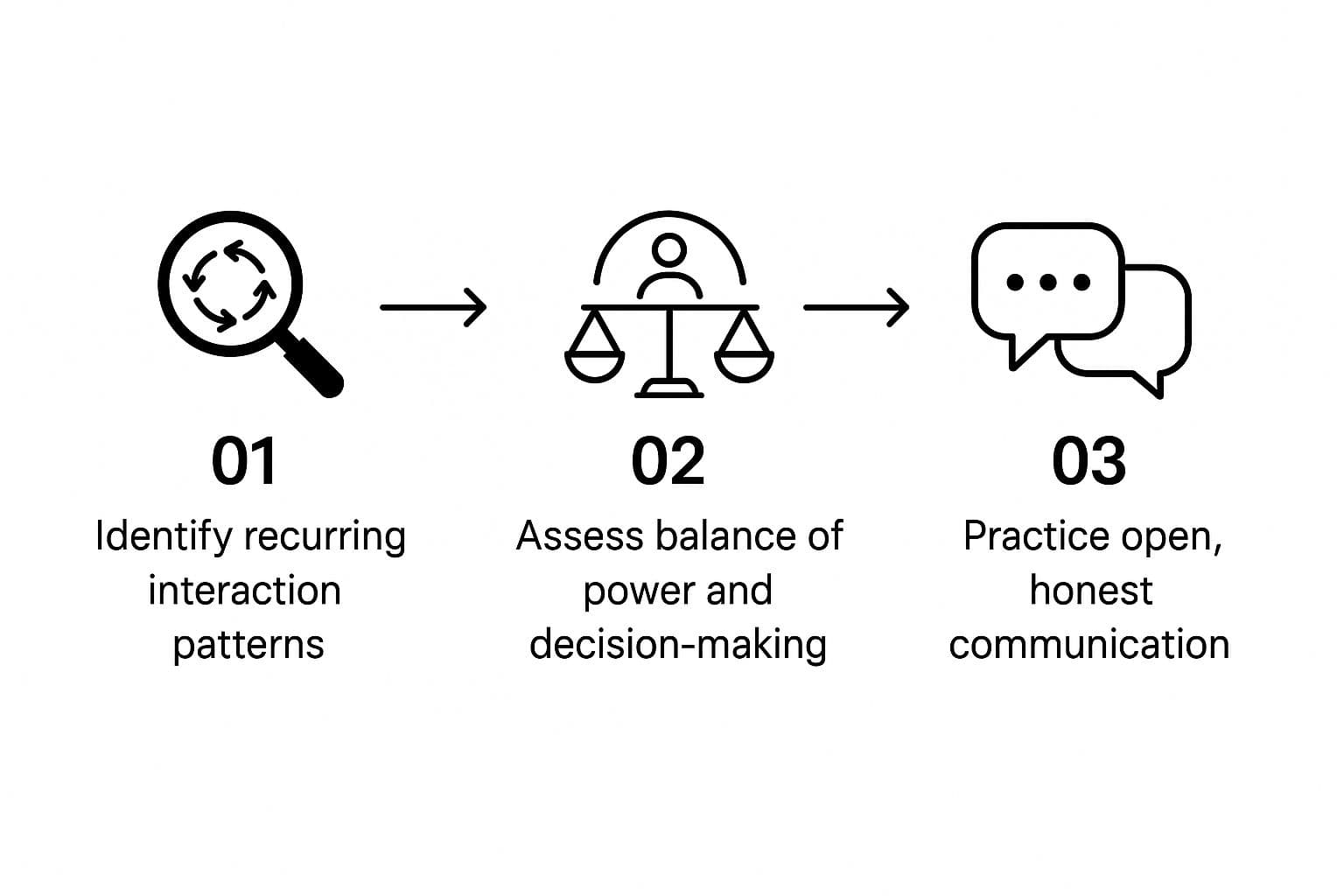 Infographic about what are relationship dynamics