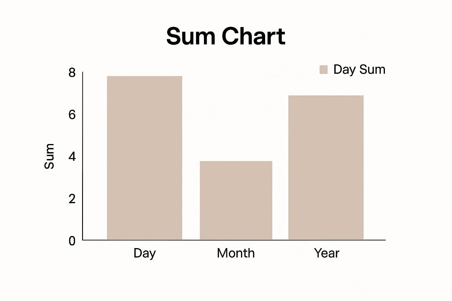 Infographic about numerology life cycles