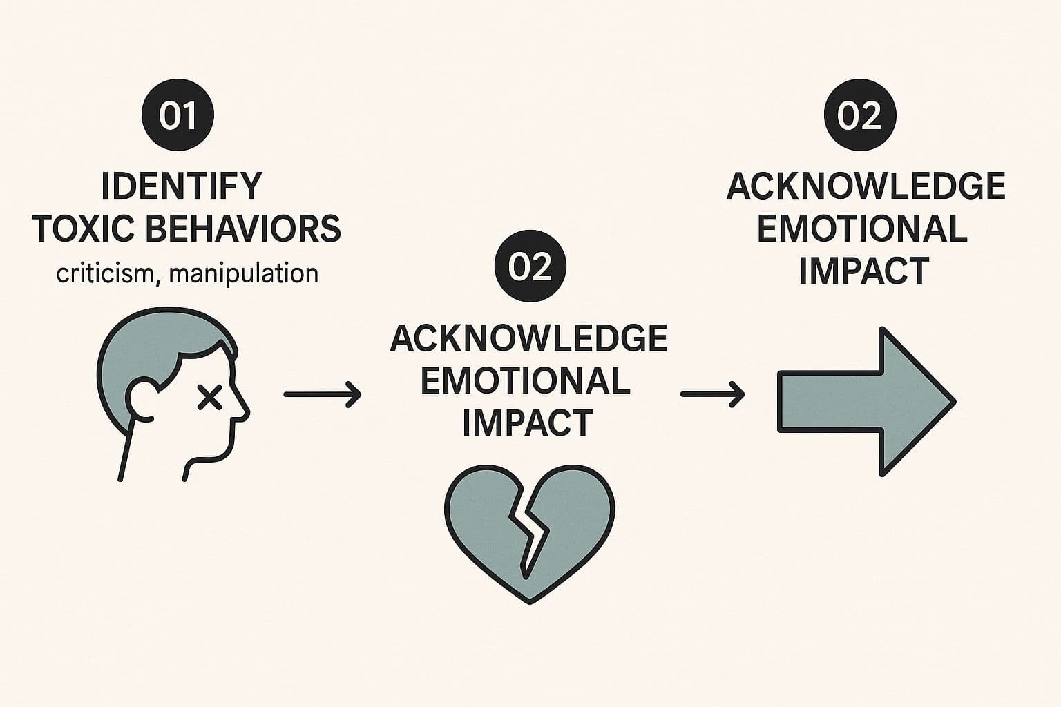 Person sitting by a window, breathing deeply