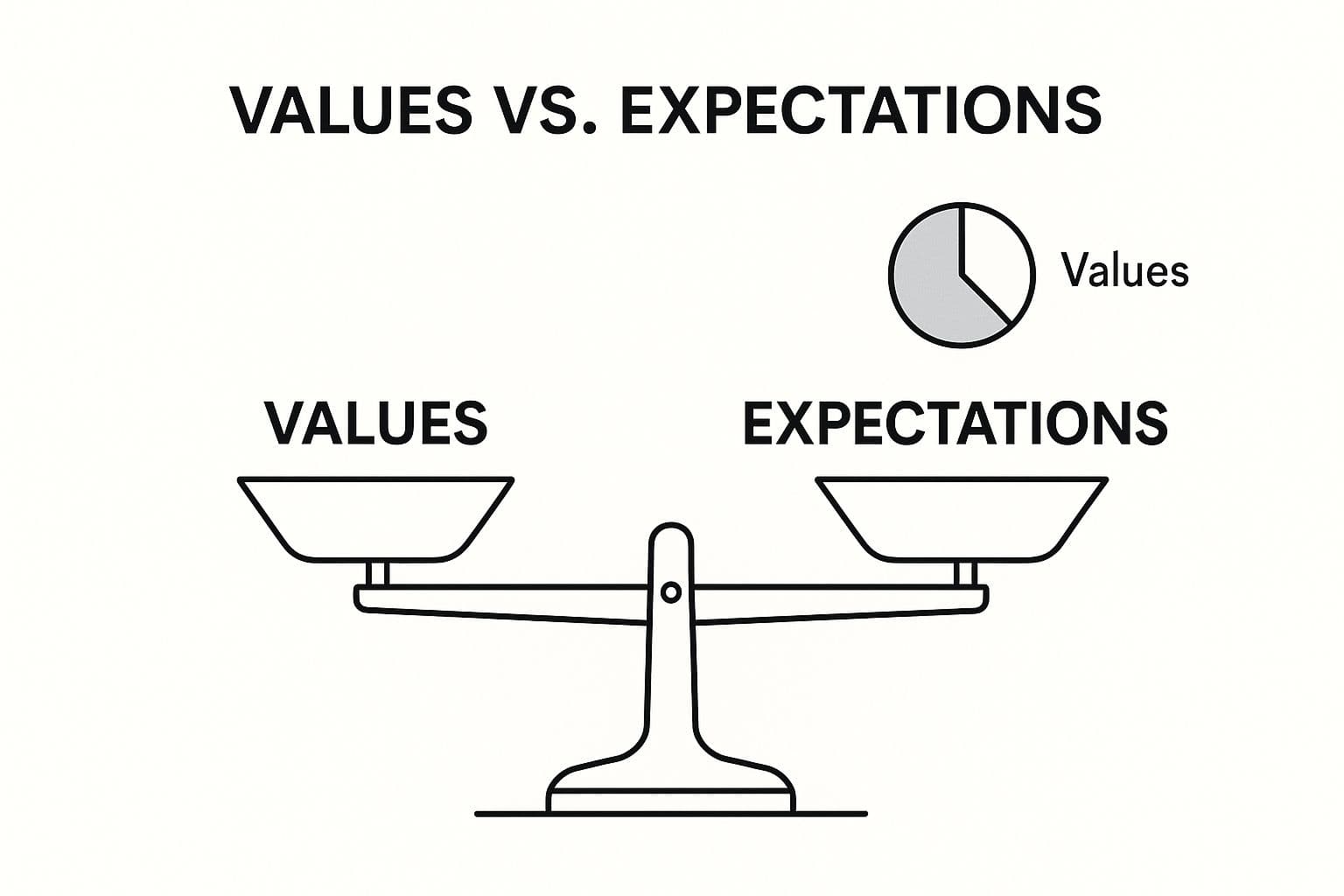 Infographic about how to find your true self