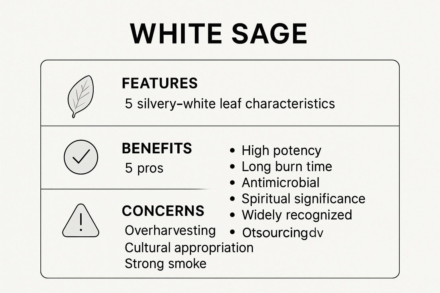 Infographic showing key data about White Sage (Salvia apiana): The Ultimate Purifier