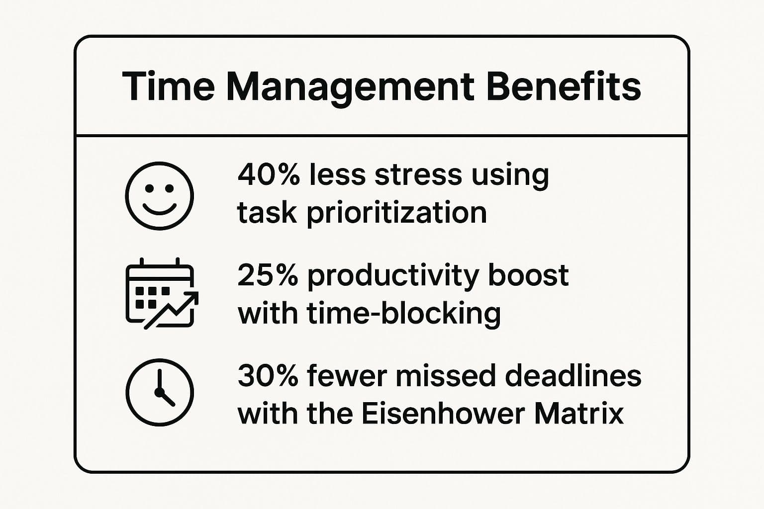 Infographic showing key data about Time Management and Prioritization
