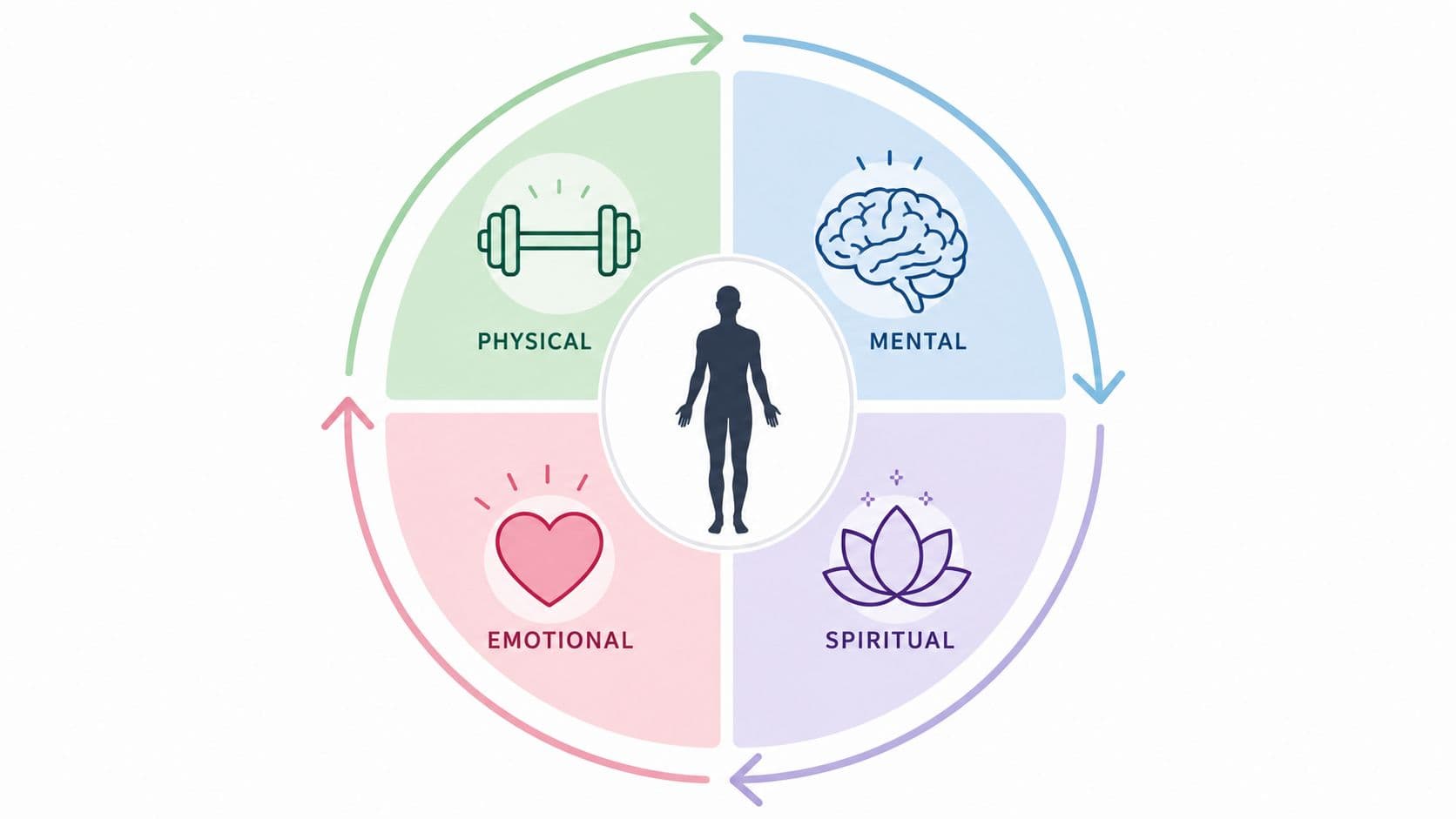 Cover Image for Health Optimization: A Complete Wellness Framework