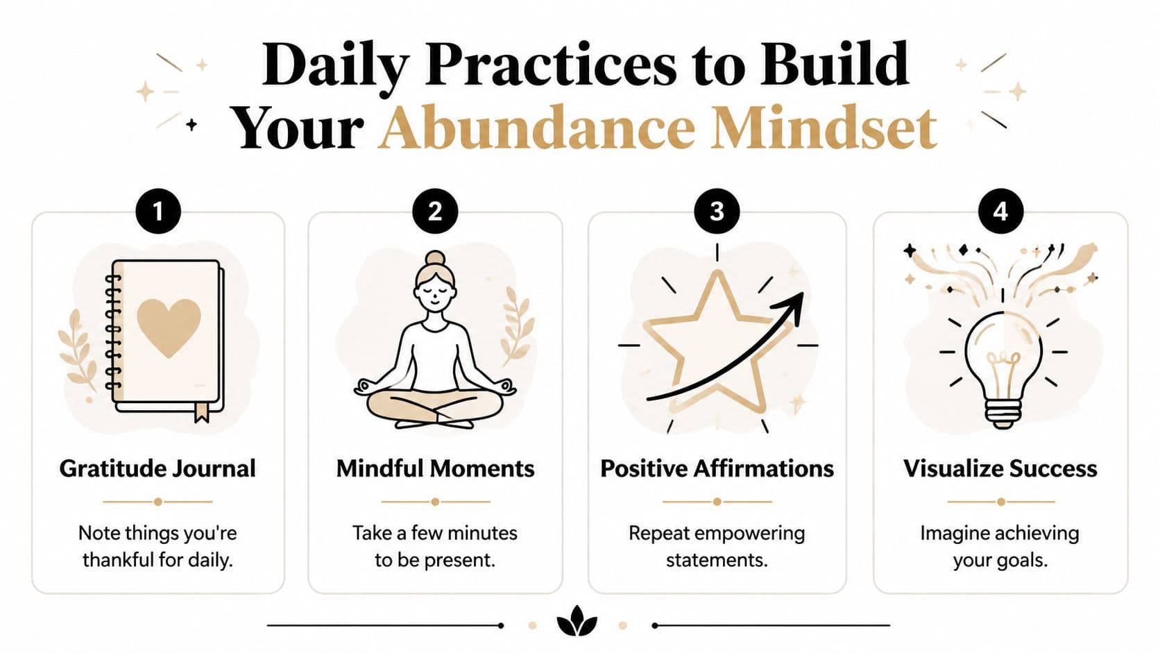 An infographic titled Daily Practices to Build Your Abundance Mindset, showing four steps for personal growth.