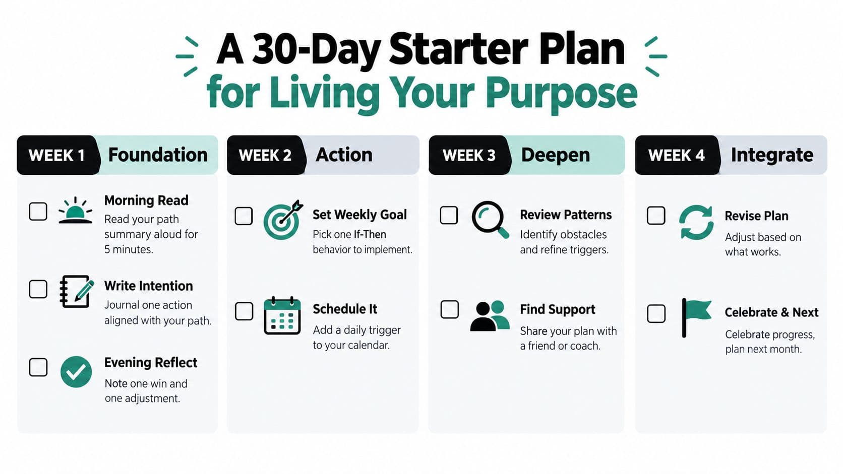 A 30-day starter plan infographic for living your purpose with weekly goals and actionable daily tasks.