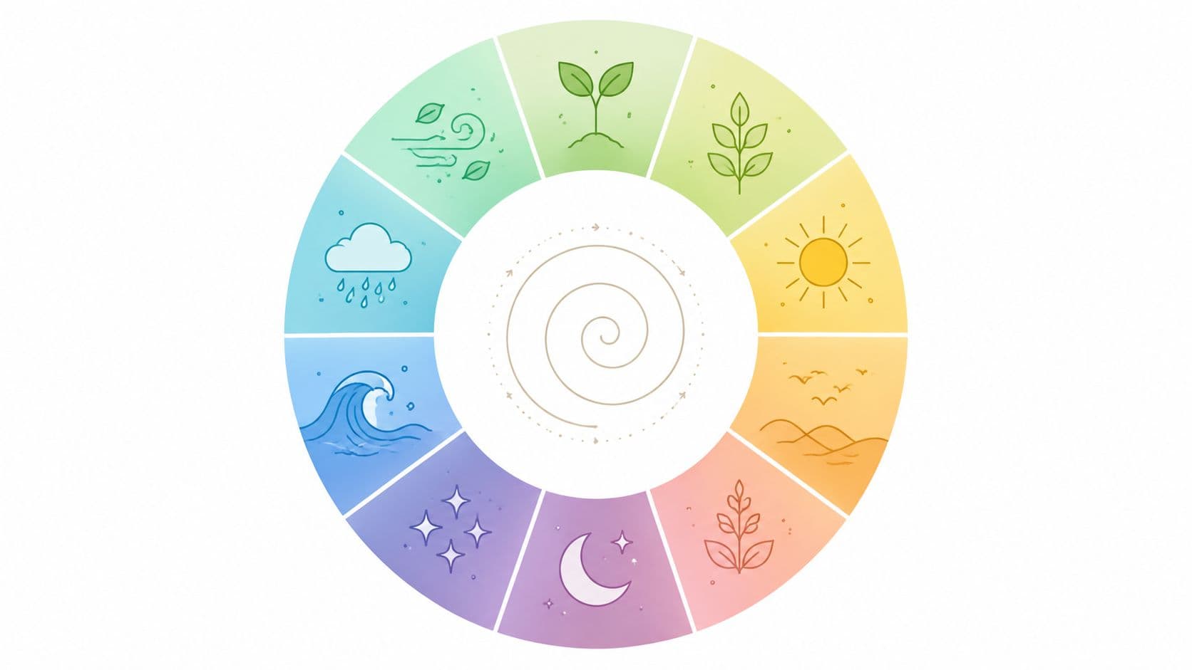 A circular color wheel diagram illustrating various natural elements such as sun, moon, stars, and plants.