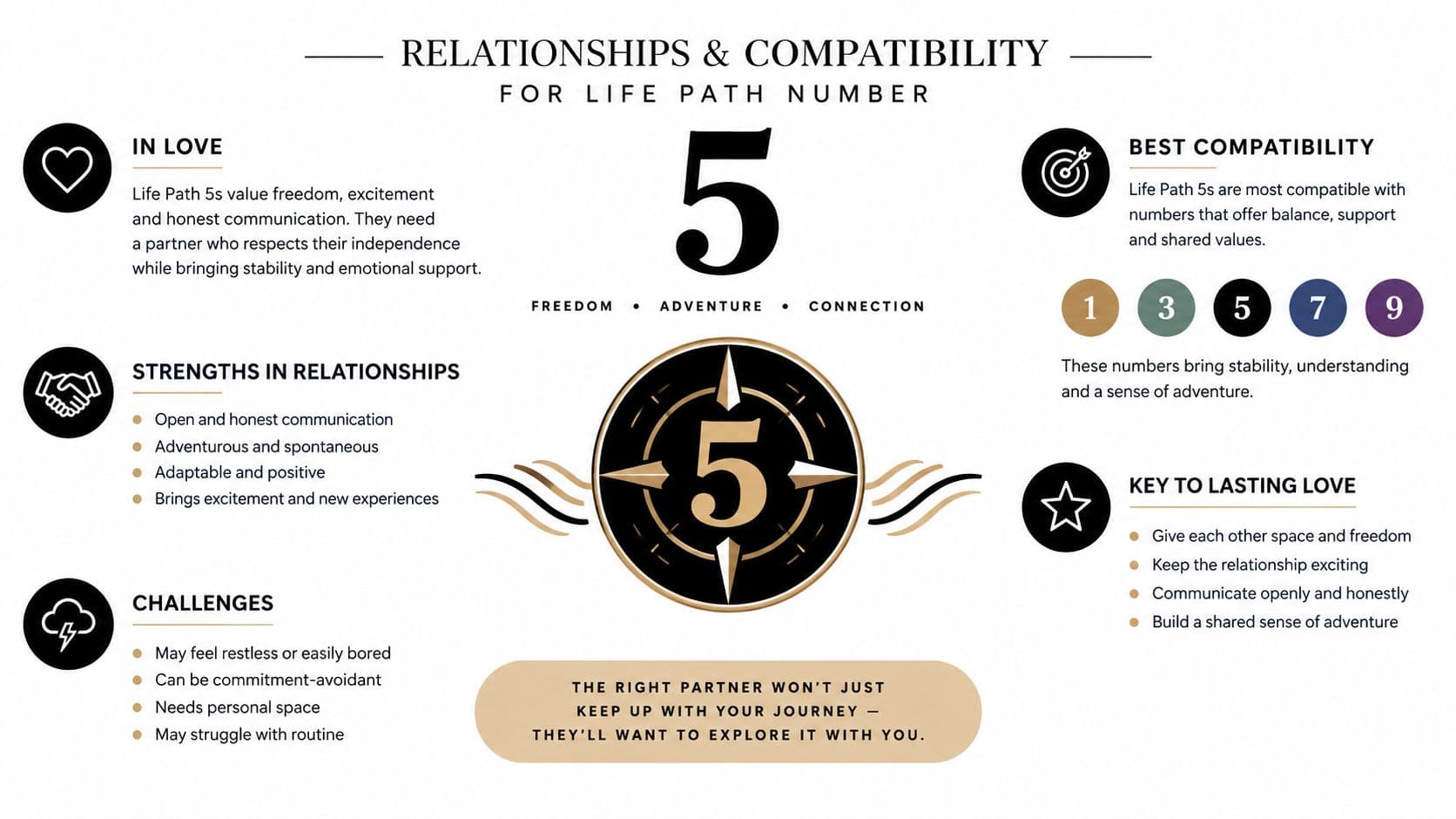 An infographic detailing the relationships and compatibility traits associated with the numerology Life Path number 5.