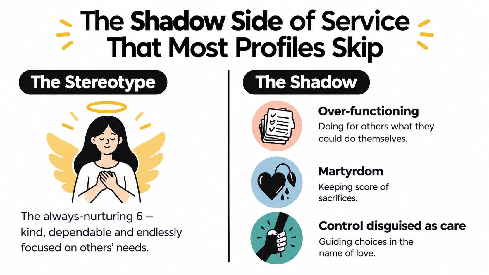 A graphic explaining the negative traits of life path number six, focusing on over-functioning and controlling behaviors.