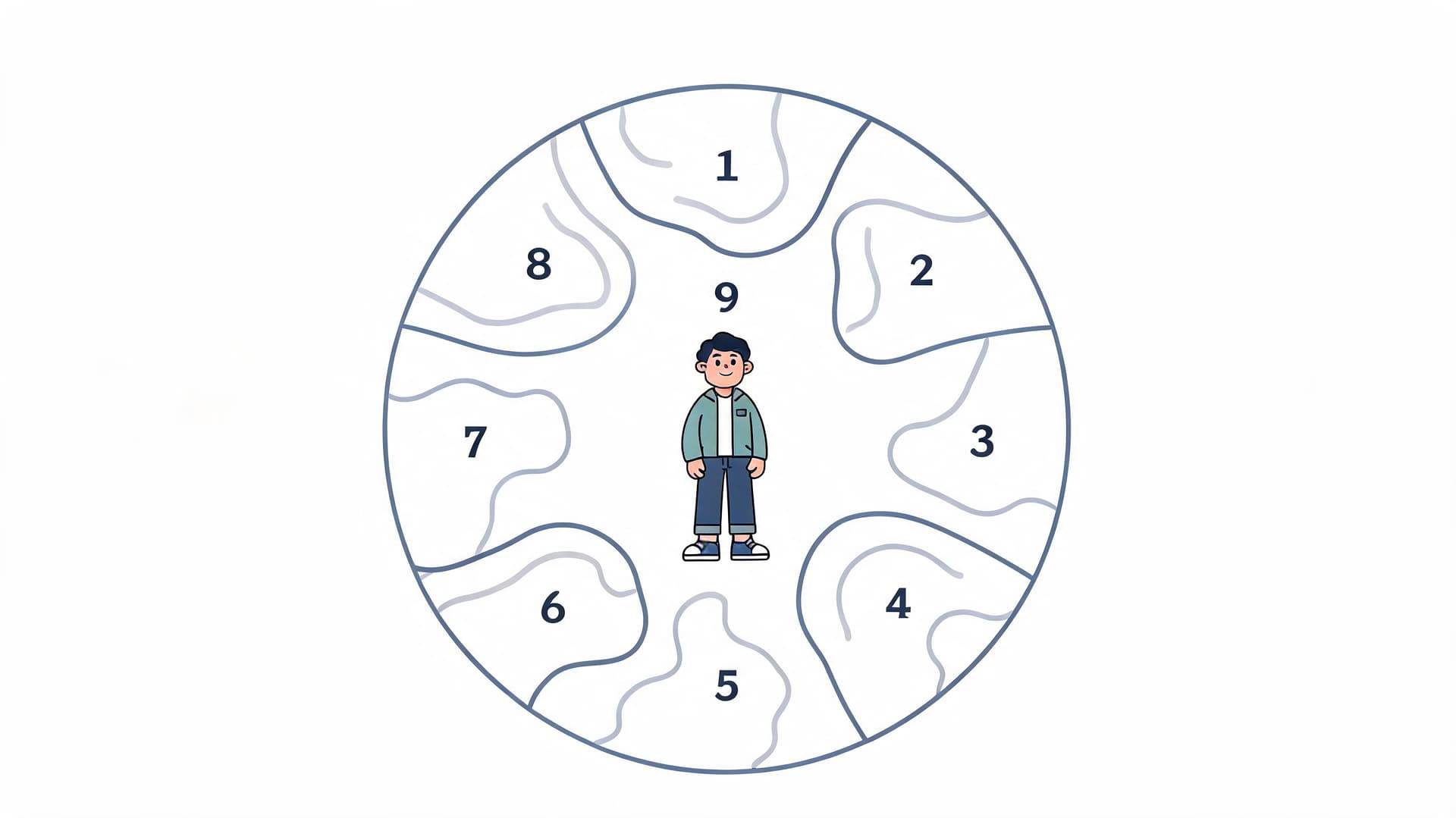 A person standing in the center of a circular diagram containing numbered sections from one to nine.