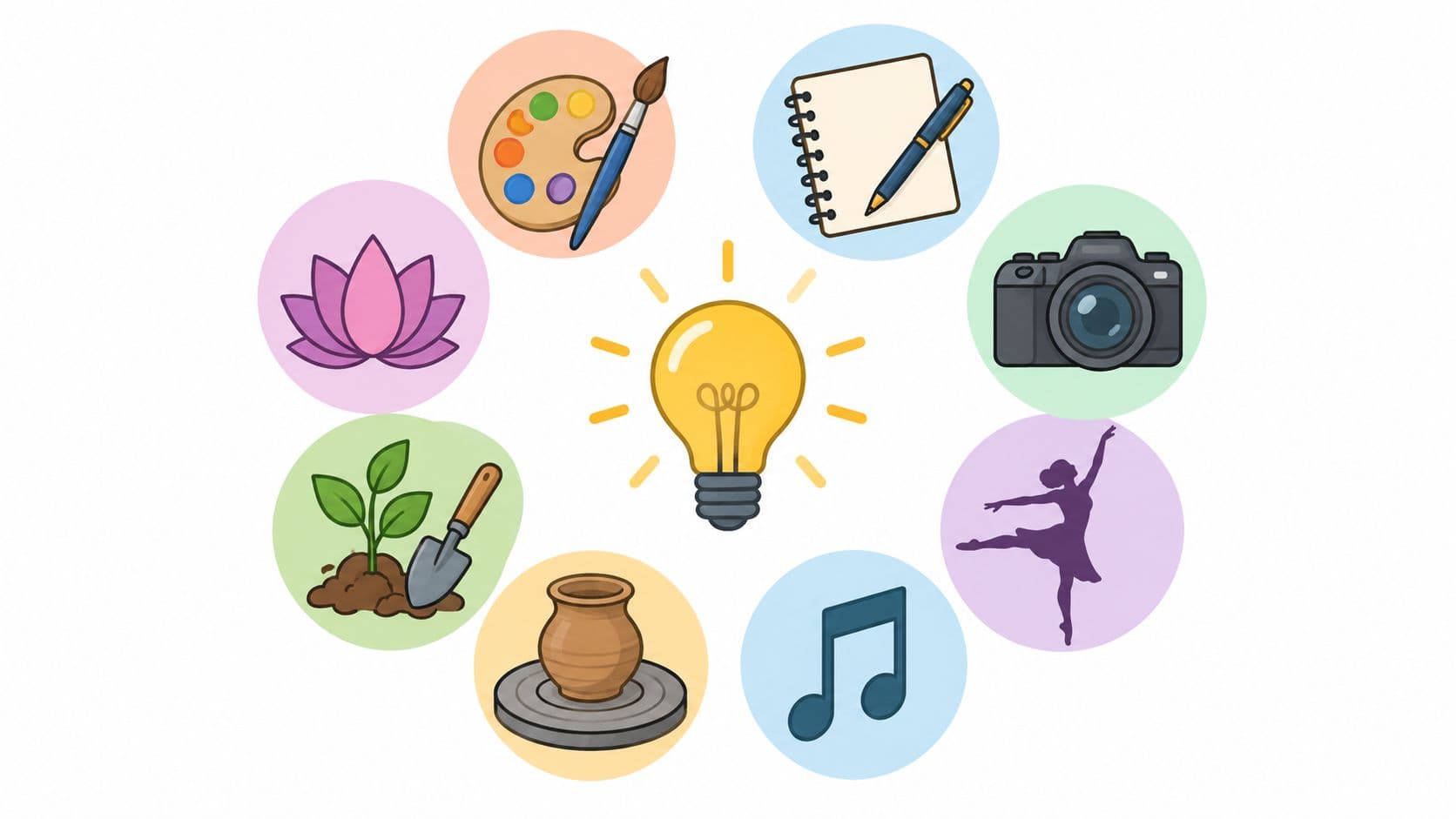 Cover Image for 8 Creative Ideas to Find My Creative Outlet