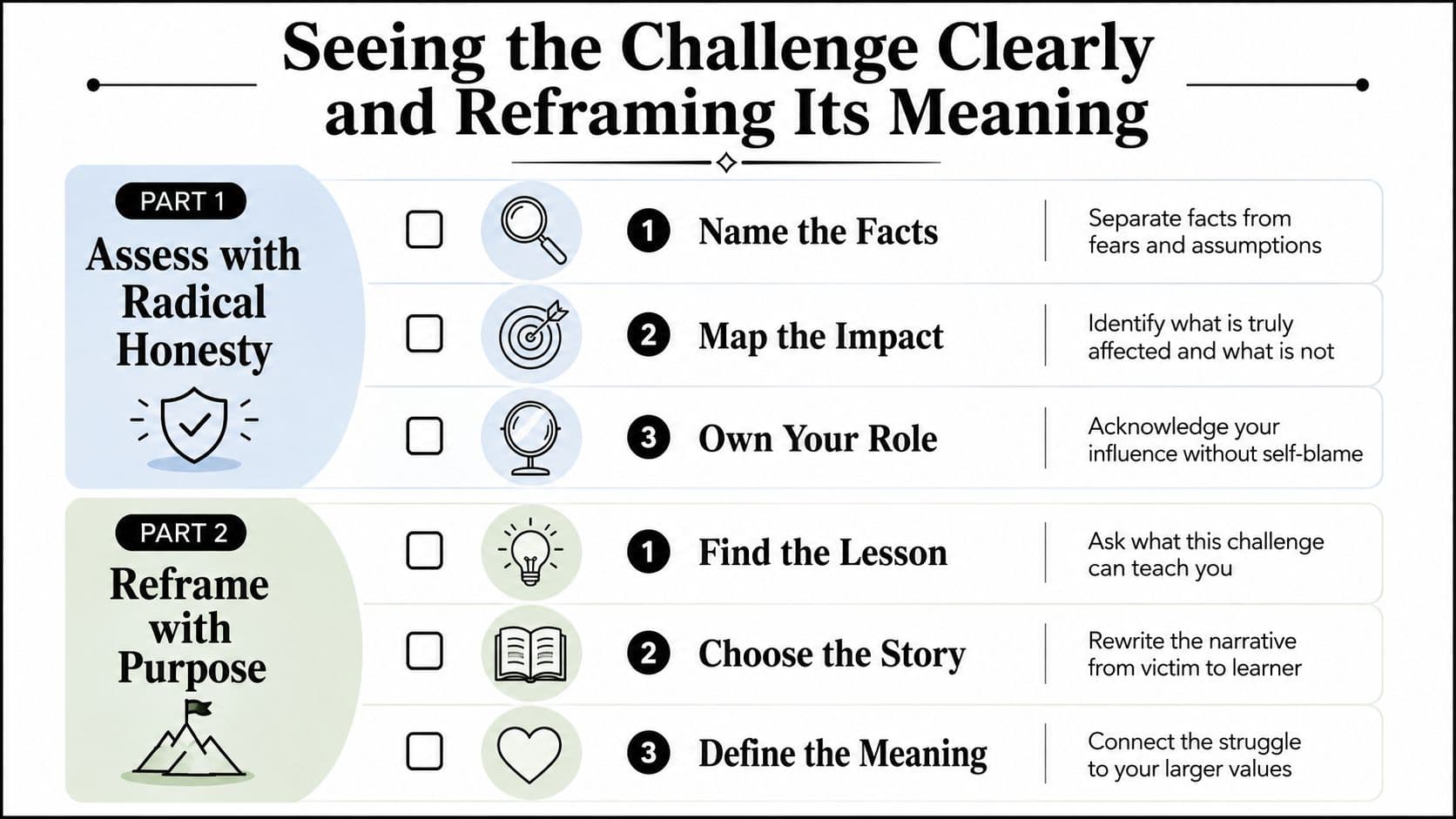 An infographic titled Seeing the Challenge Clearly outlining six steps to assess and reframe personal life challenges.