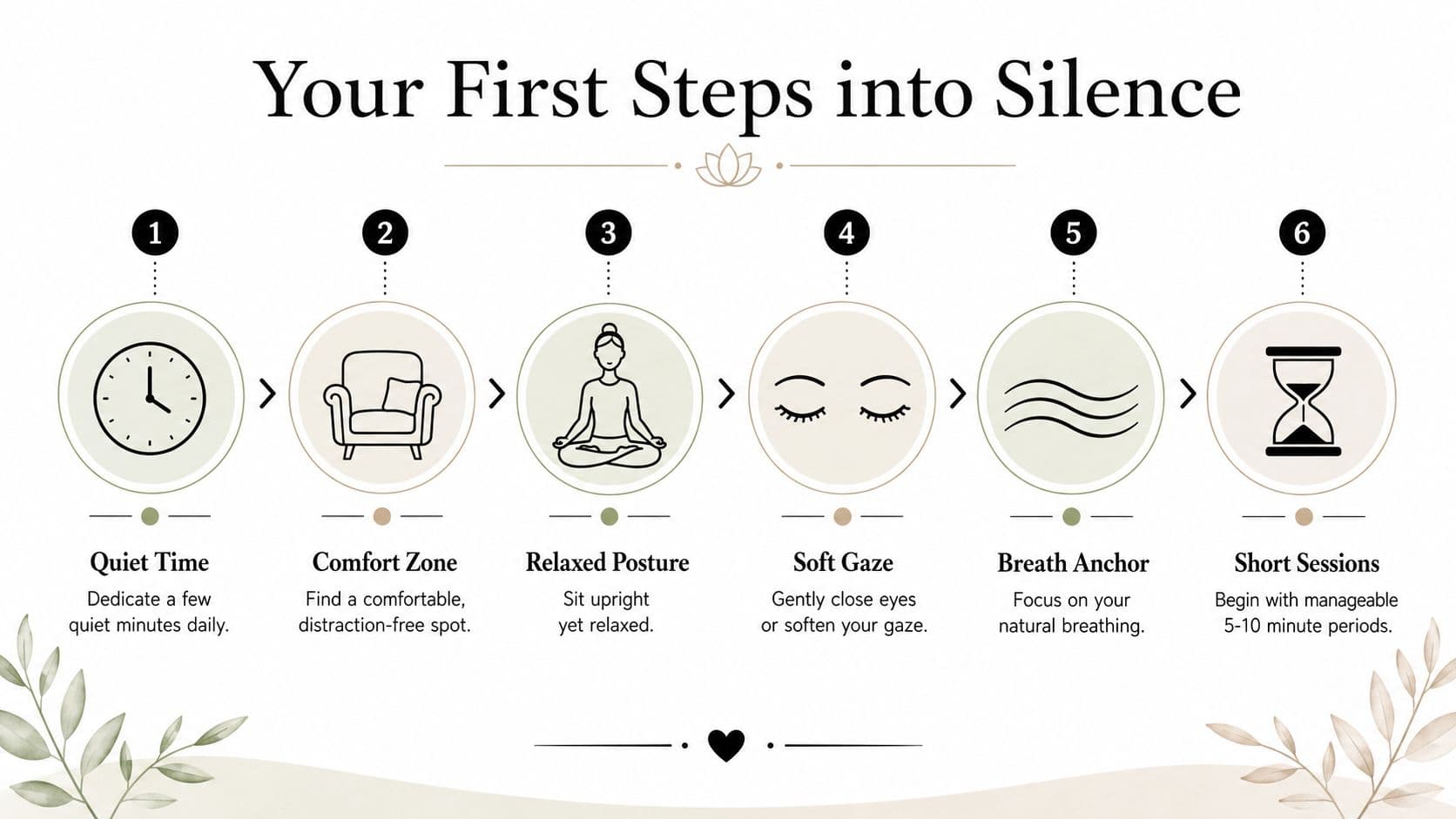 A step-by-step infographic titled Your First Steps into Silence, illustrating six simple meditation practice tips.