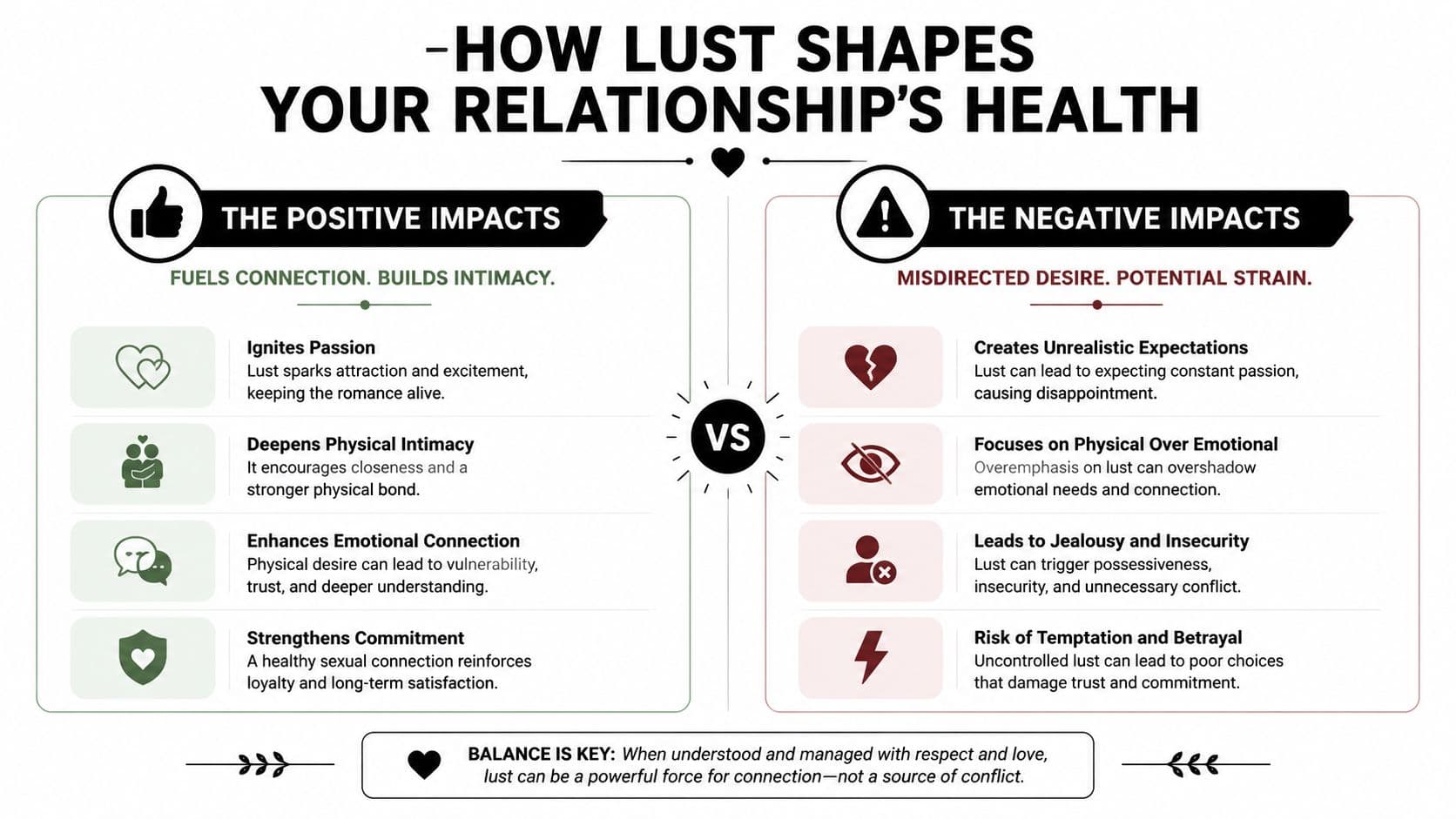 A comparison chart showing how lust impacts relationship health, highlighting both positive connection and negative strain.