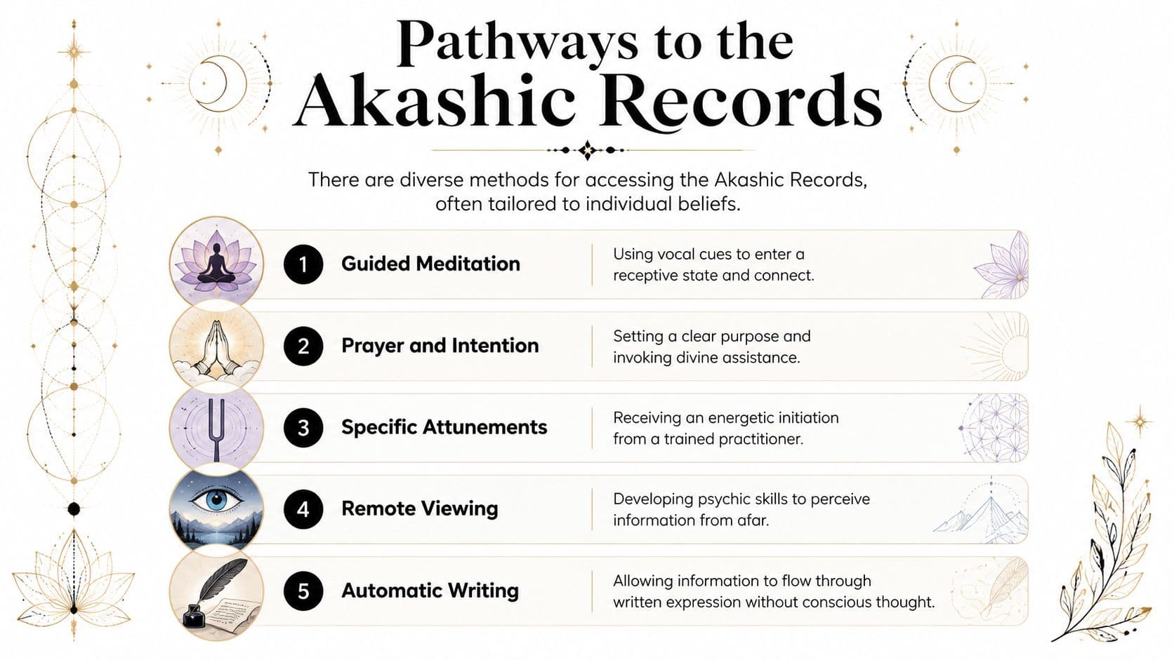 An infographic titled Pathways to the Akashic Records listing five distinct methods for accessing spiritual knowledge.