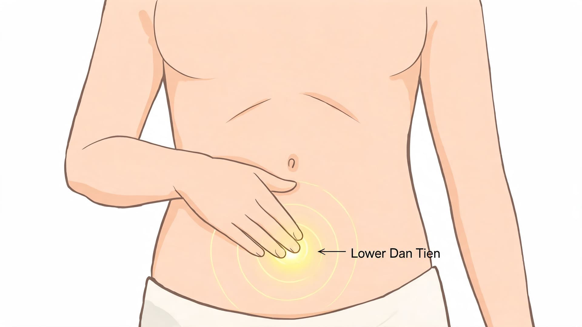 A diagram showing a hand resting on the abdomen at the location of the Lower Dan Tien point.