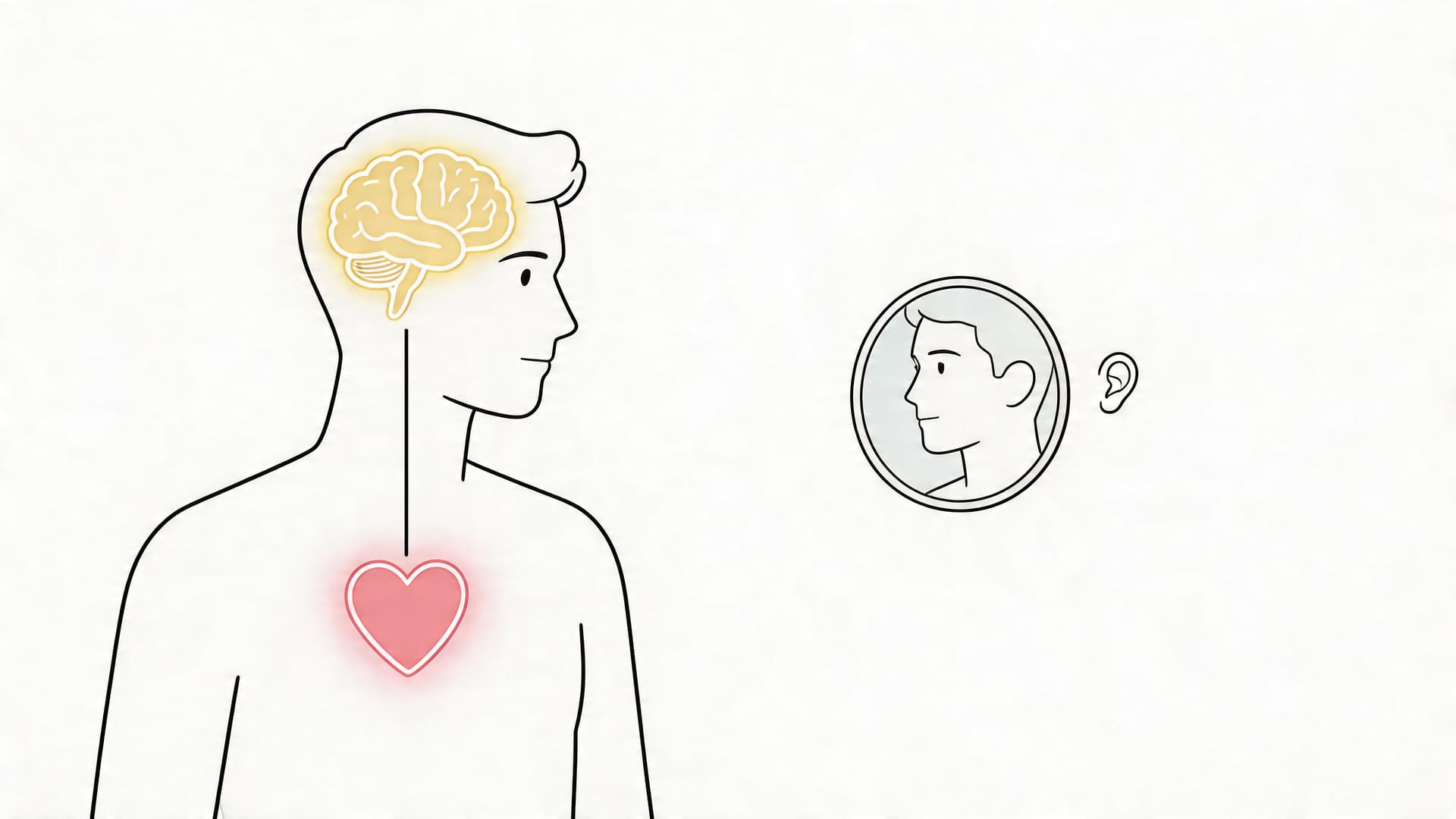 A line drawing of a person contemplating the connection between their mind, heart, and self-image.
