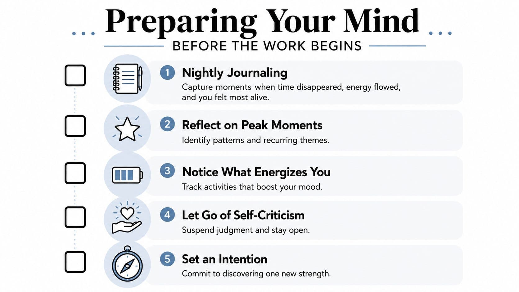 A five-step infographic guide for preparing your mind for strength discovery with actionable self-reflection prompts.