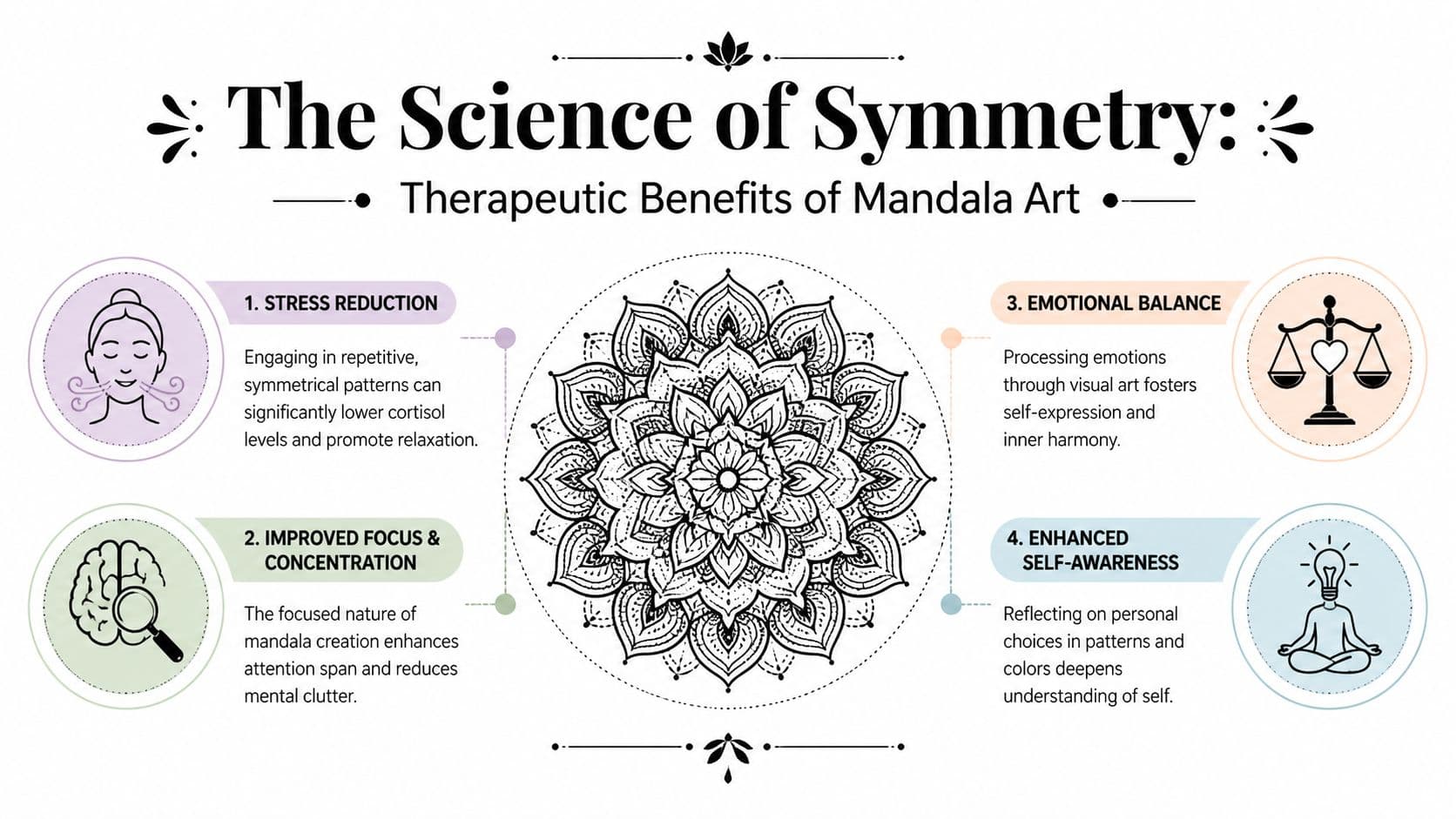 An infographic detailing the therapeutic mental health benefits of creating symmetrical mandala art, including stress reduction and focus.