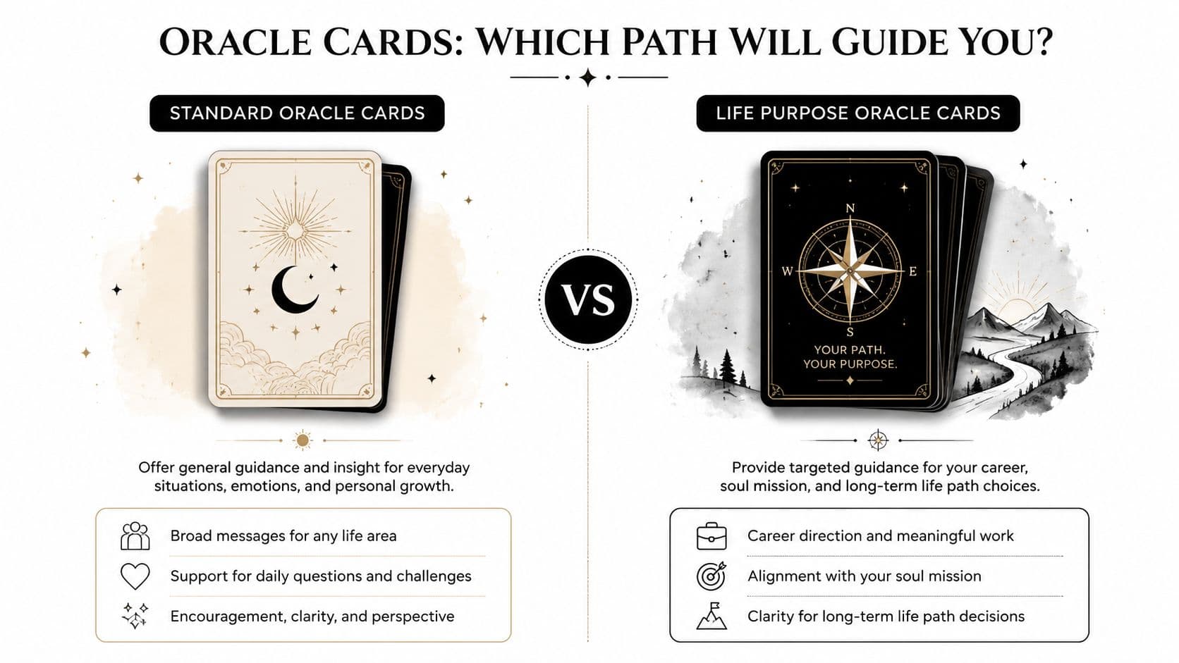 A comparison chart showing the differences between standard oracle cards and life purpose oracle cards.
