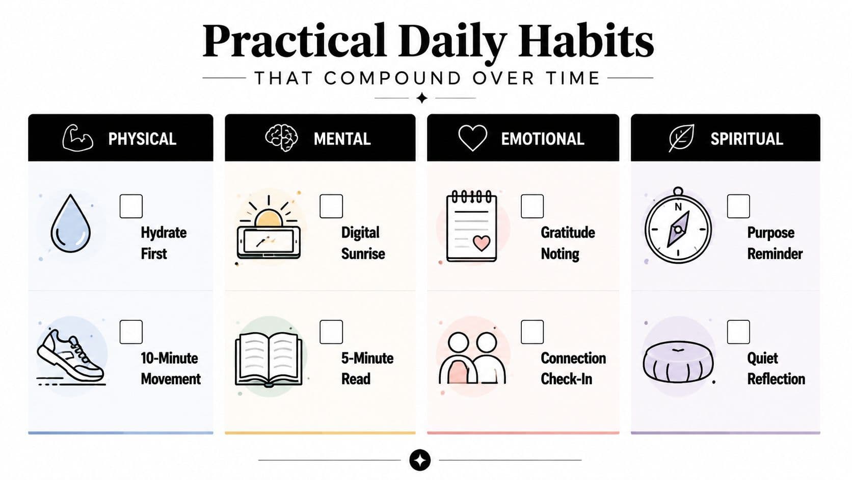 A visual guide titled Practical Daily Habits featuring physical, mental, emotional, and spiritual wellness routines.
