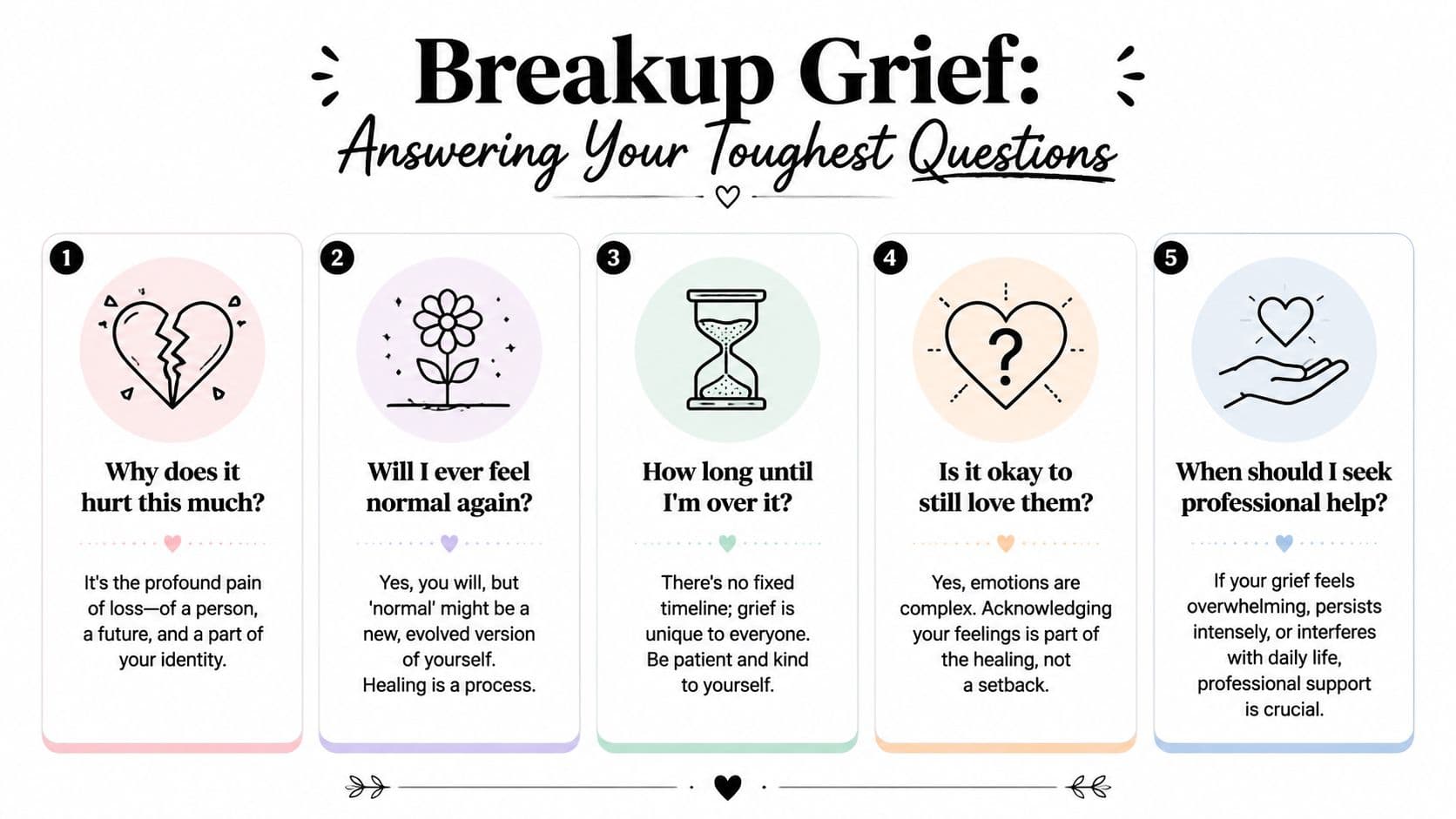 An infographic titled Breakup Grief containing five common questions and reassuring answers about emotional recovery.
