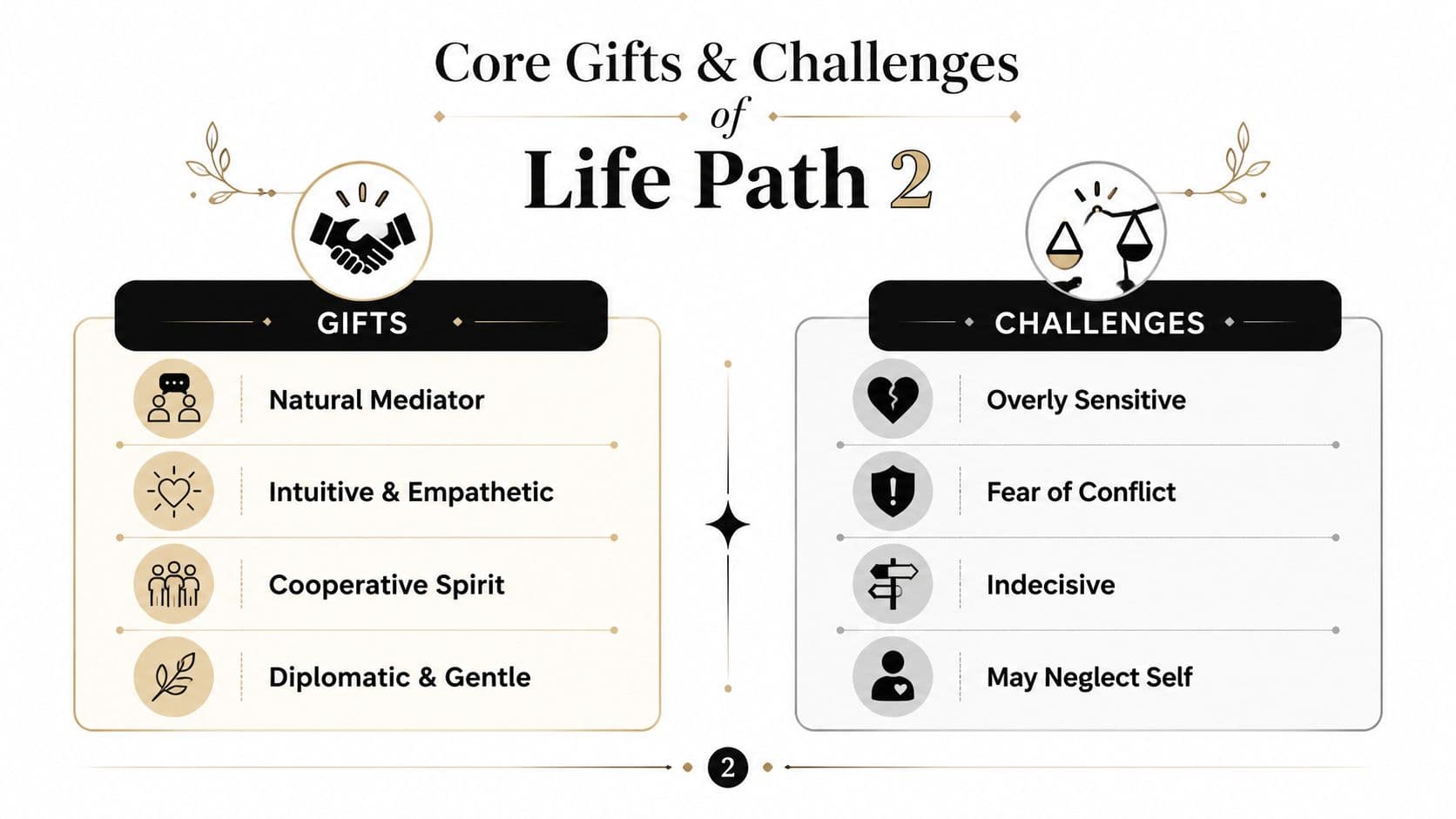A chart illustrating the core personality gifts and challenges associated with life path number two in numerology.