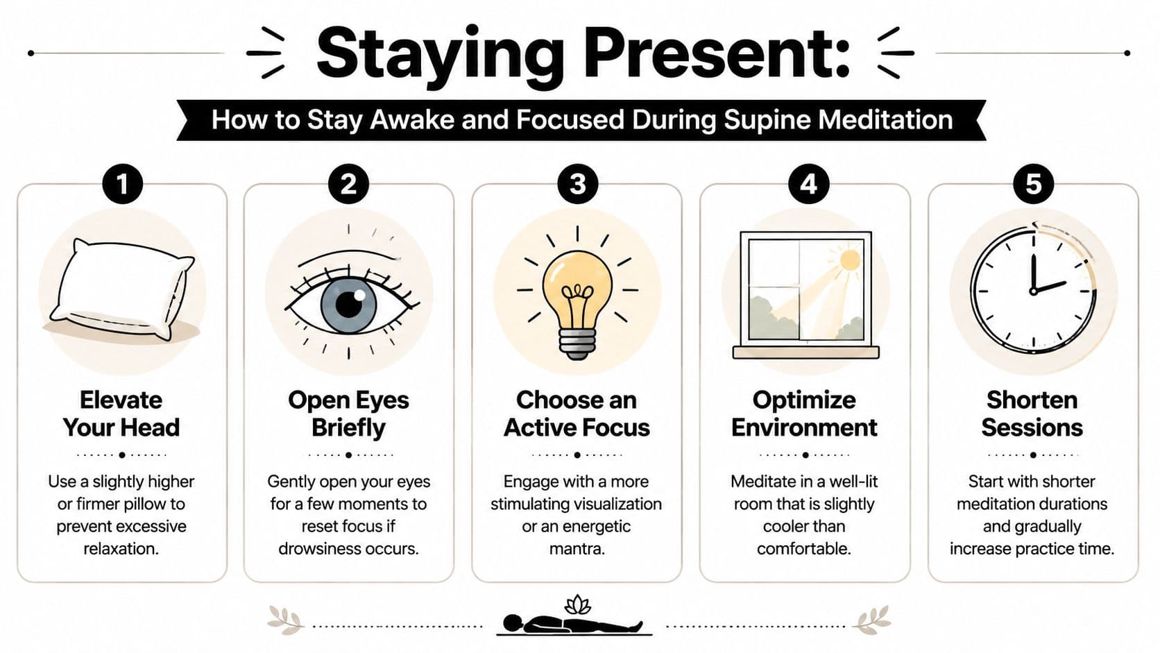 An infographic titled Staying Present, offering five tips on how to remain awake and focused during supine meditation.