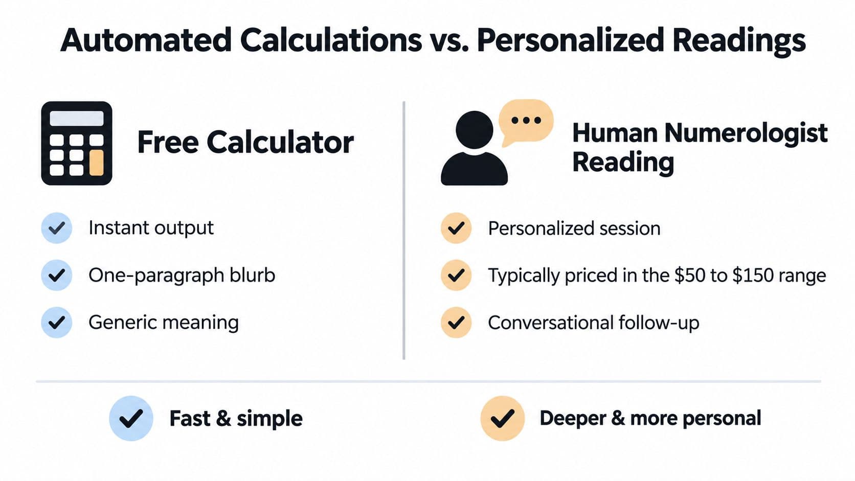 A comparison chart showing differences between automated numerology calculator results and personalized readings from a human numerologist.