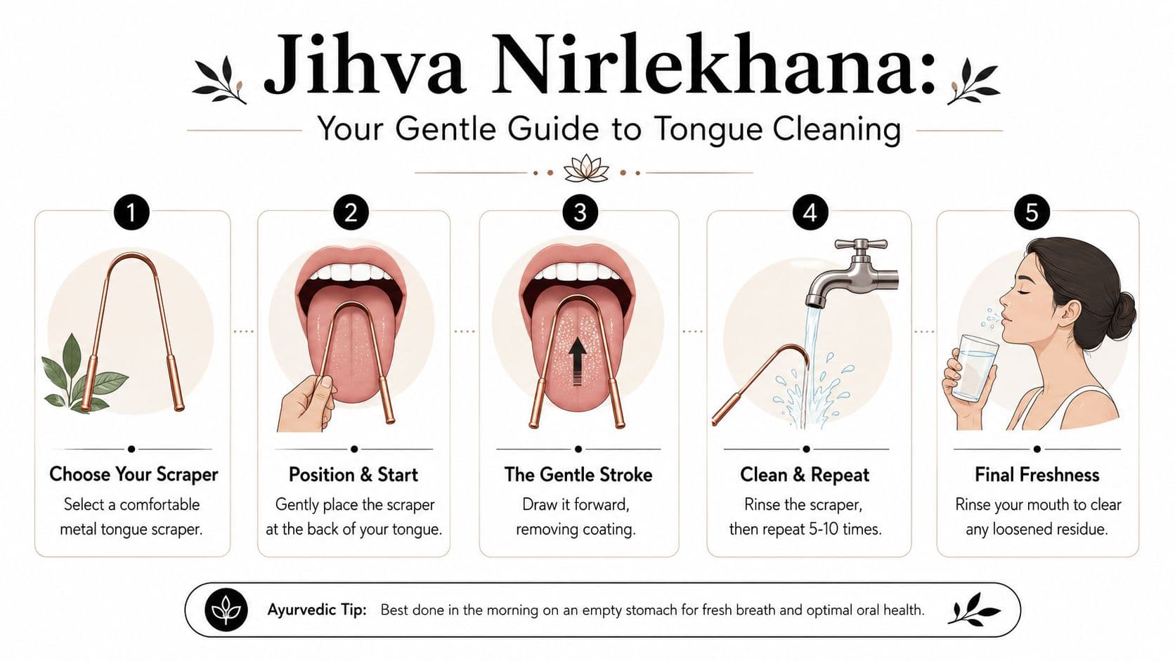 A five-step instructional guide on how to perform Jihva Nirlekhana, an Ayurvedic tongue cleaning technique using a metal scraper.