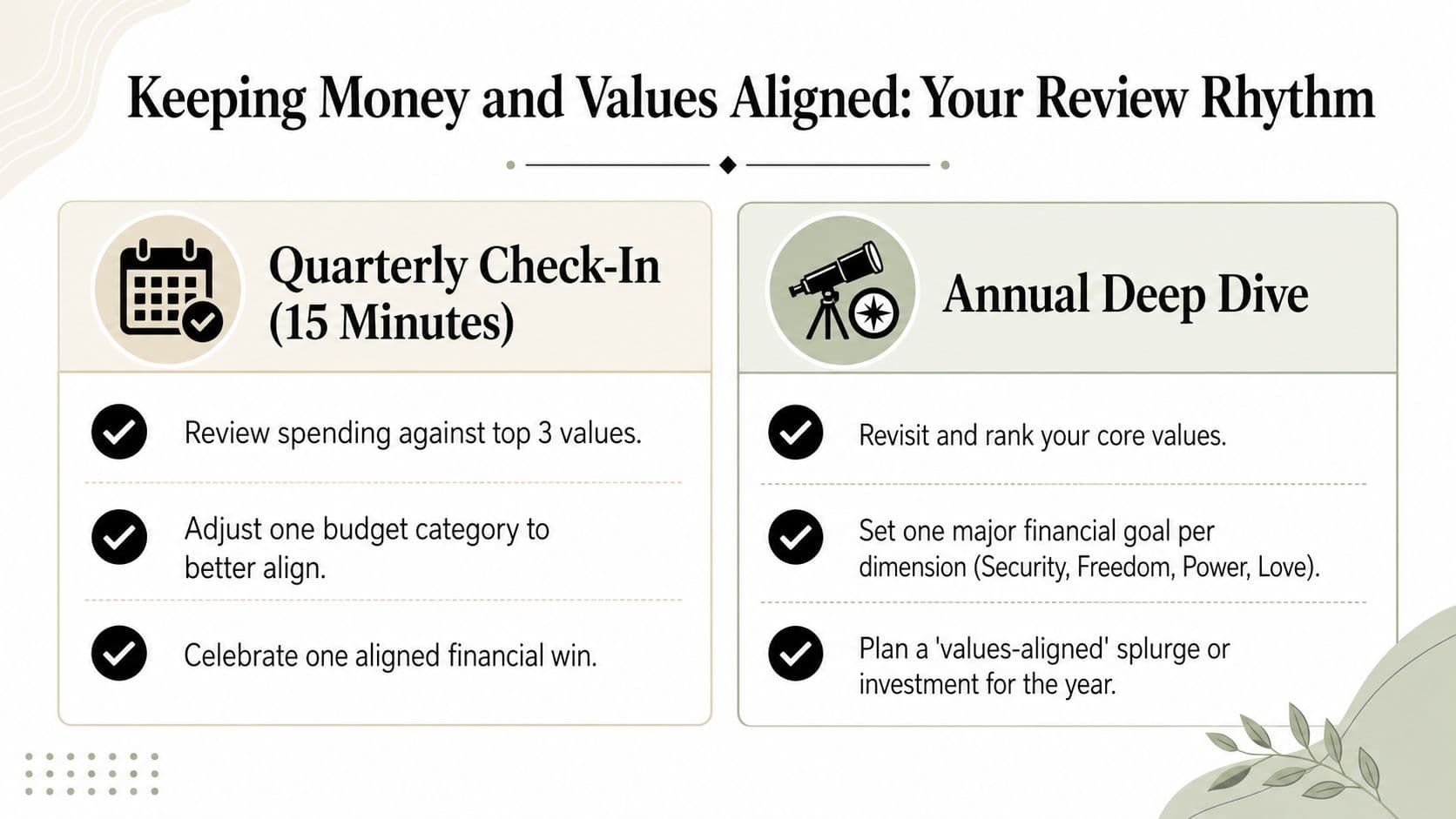 A visual guide illustrating a financial review rhythm with a quarterly check-in and an annual deep dive.