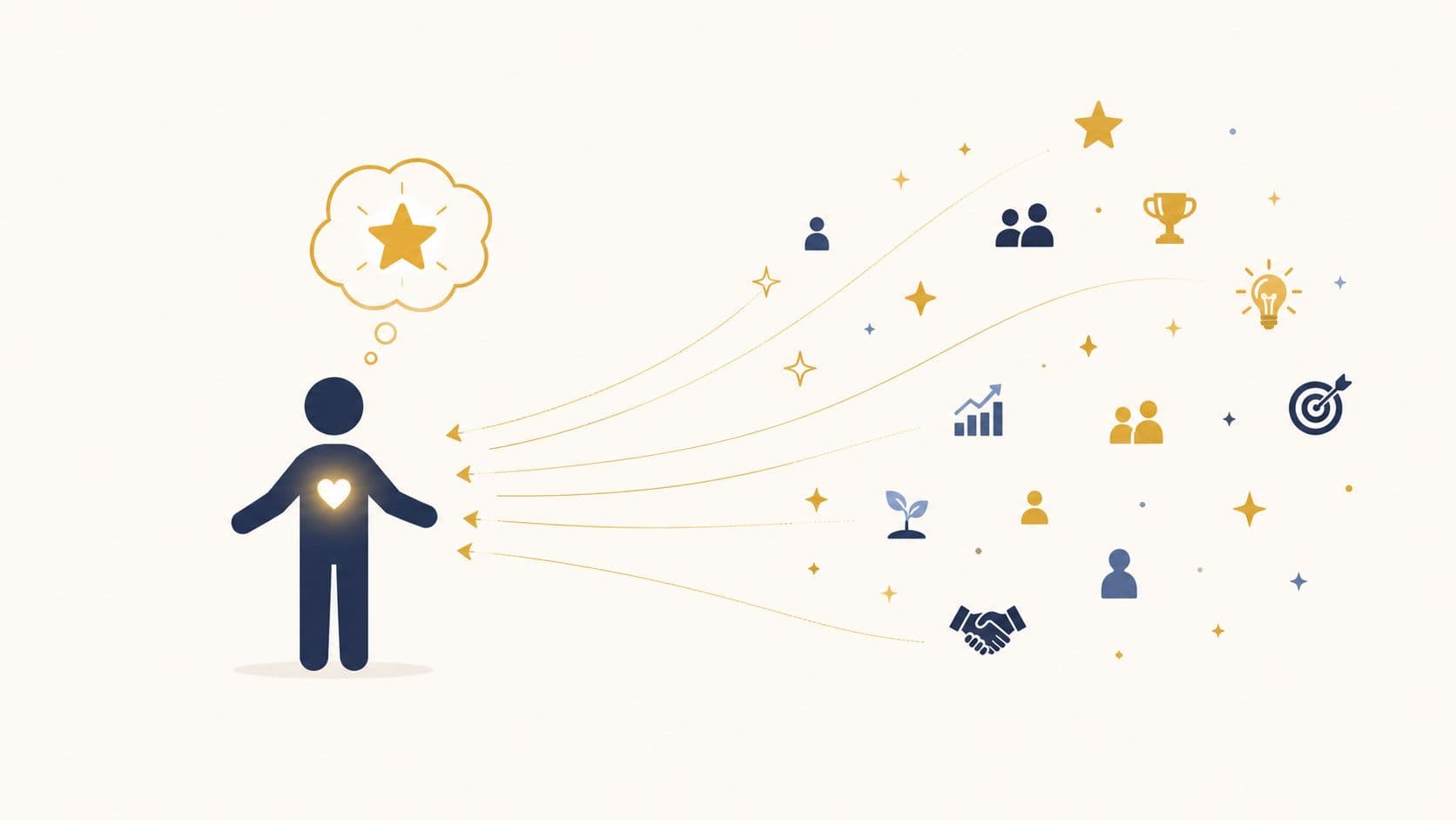 An illustration of a person with a glowing heart absorbing various business and personal development icons.