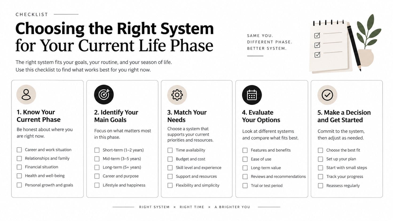 A checklist titled Choosing the Right System for Your Current Life Phase with five categorized steps.