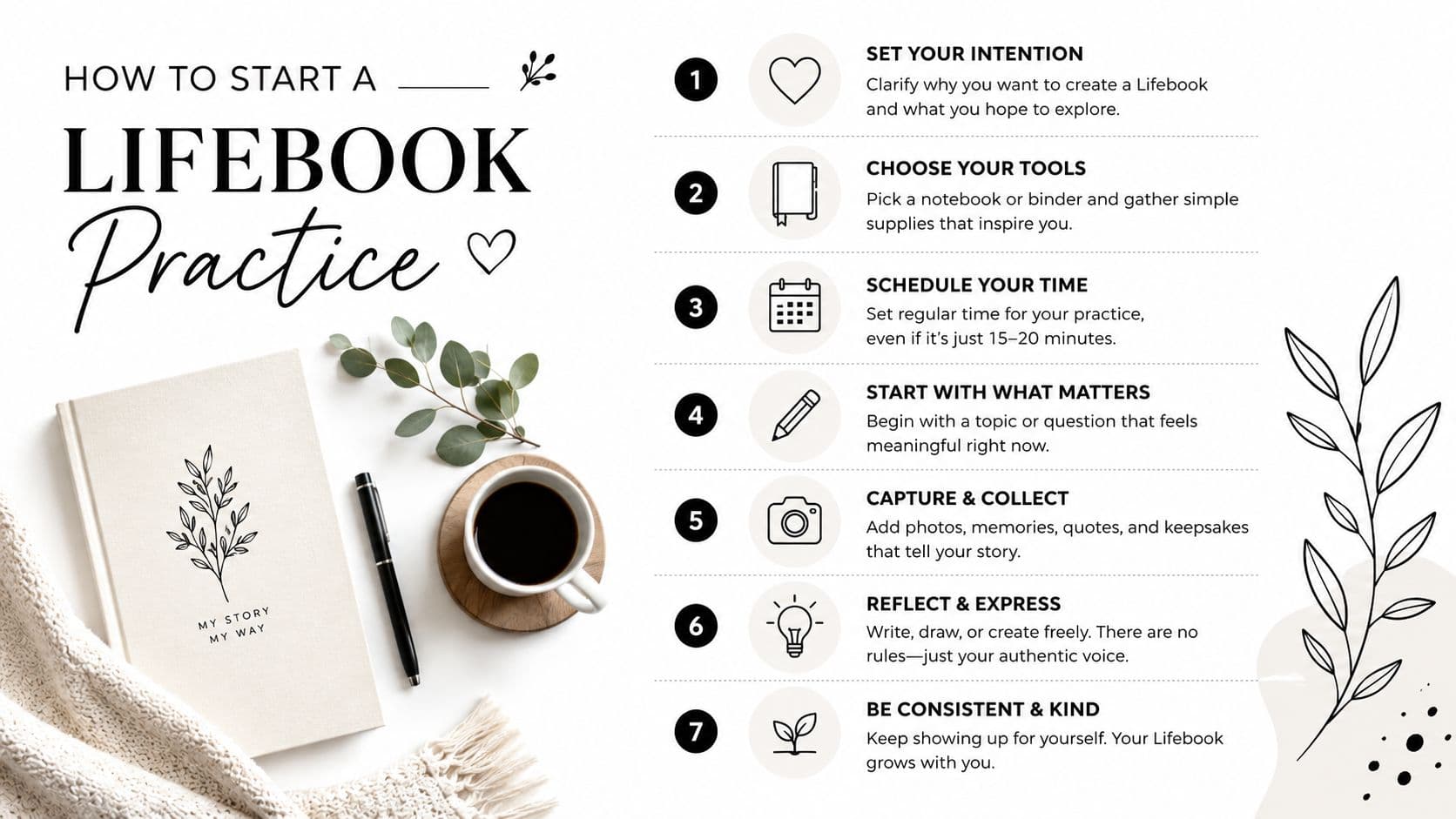A flatlay infographic titled How to Start a Lifebook Practice with seven steps listed alongside icons.