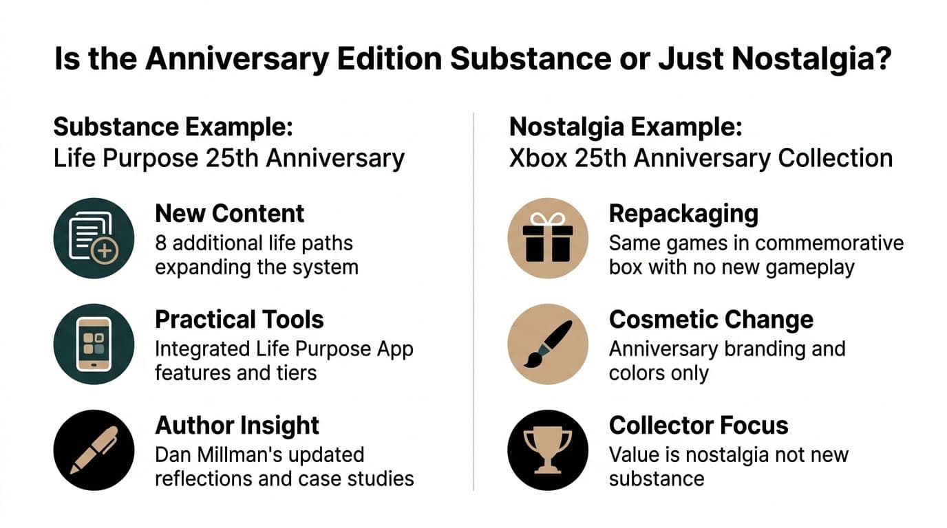 A comparison chart analyzing whether 25th anniversary editions provide substance or are driven by pure nostalgia.