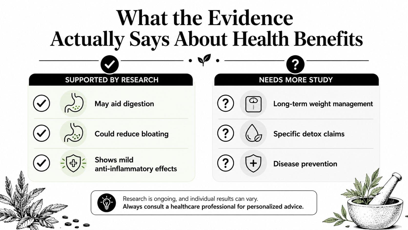 An infographic showing health benefits of a herbal tea, separating research-supported claims from needs-more-study claims.