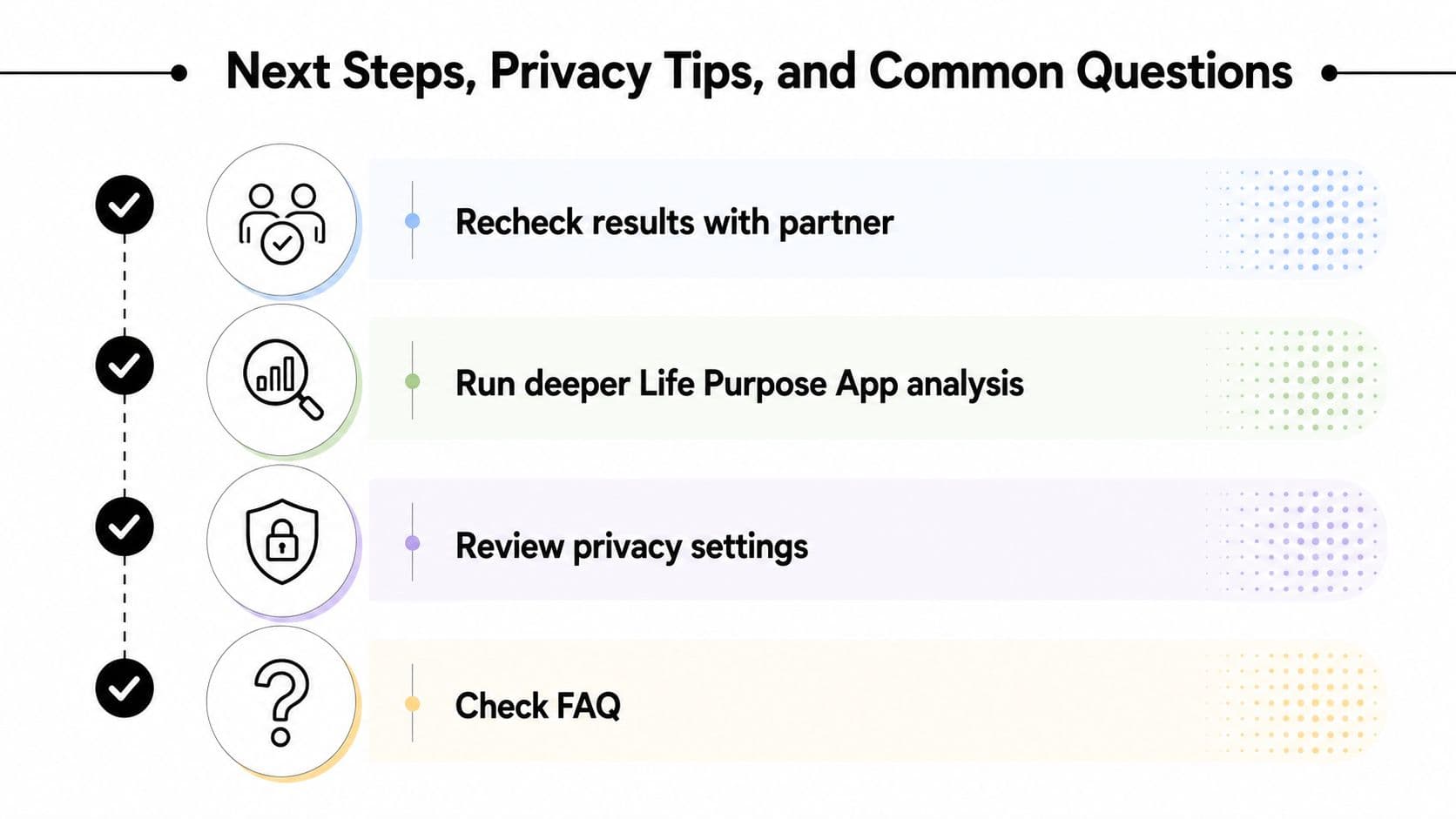 A list of next steps, privacy tips, and common questions displayed with icons and bullet points.