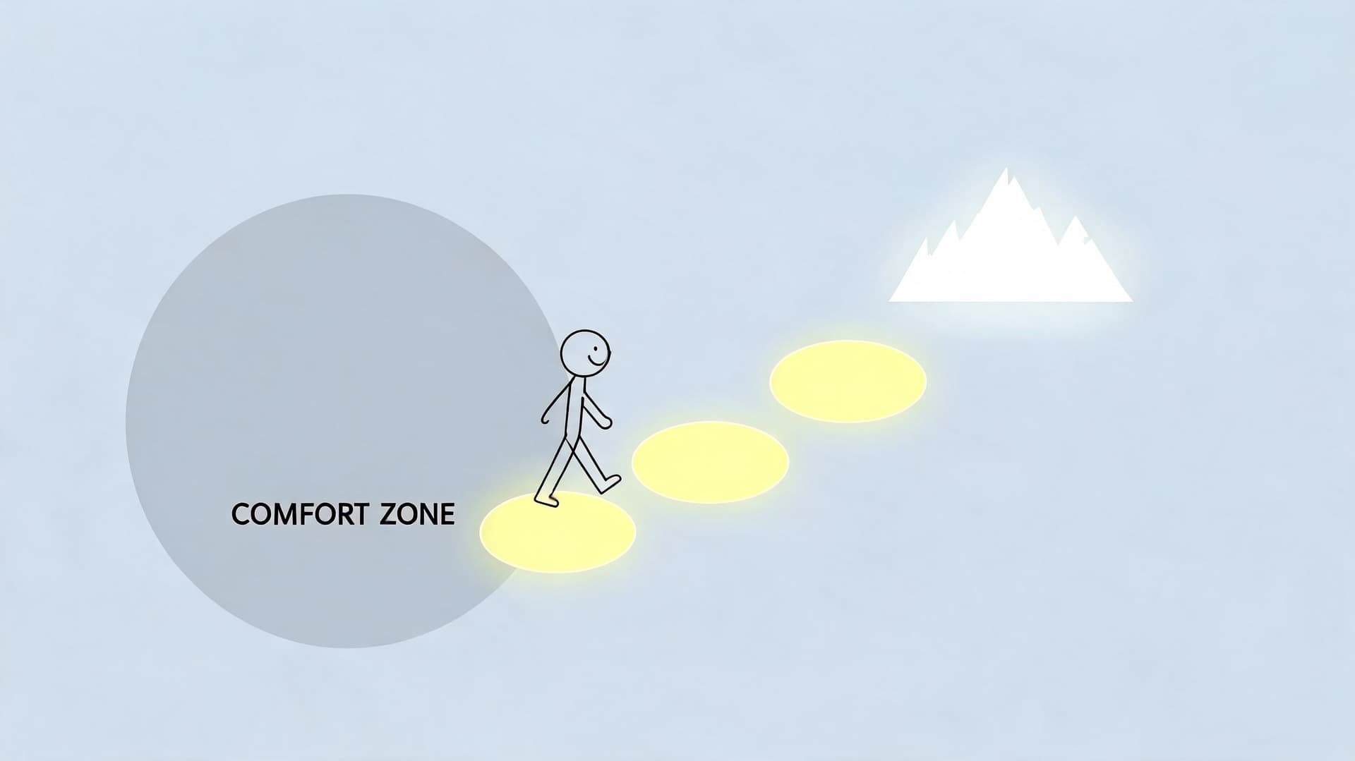 A stick figure stepping out of a comfort zone toward a mountain representing goals and personal growth.