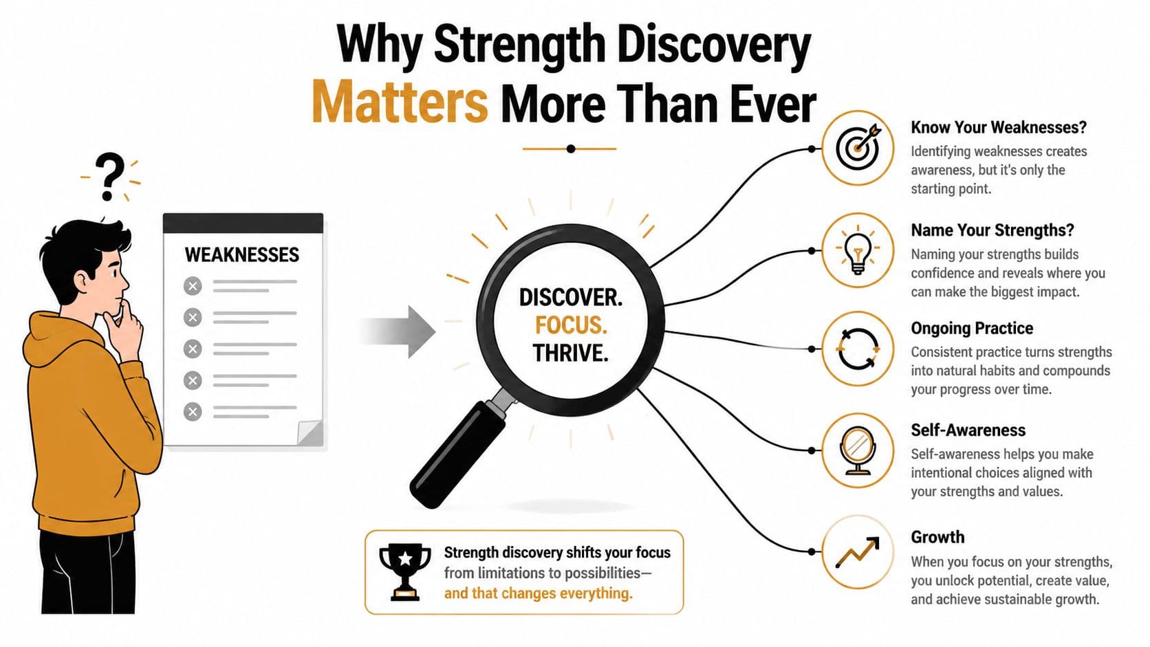 A person looking at a weaknesses list, transitioning to a focus on self-discovery and strength development.