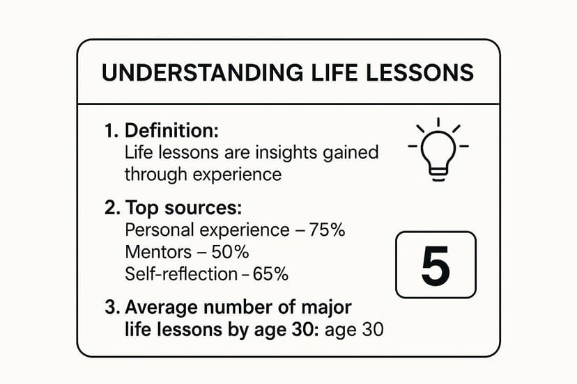 Find Your Life Lessons and Purpose | Life Purpose App